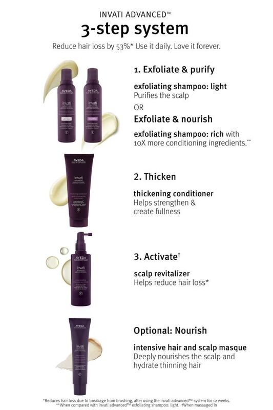 Aveda 3 Adımlı Invati Advanced Saç Dökülmesine Karşı Bakım Seti: Zengin Doku 018084027066 - 4