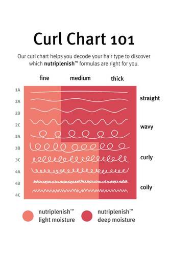 Aveda Nutriplenish Yoğun Nemlendirici Şampuan 50ml 018084014417 - 3